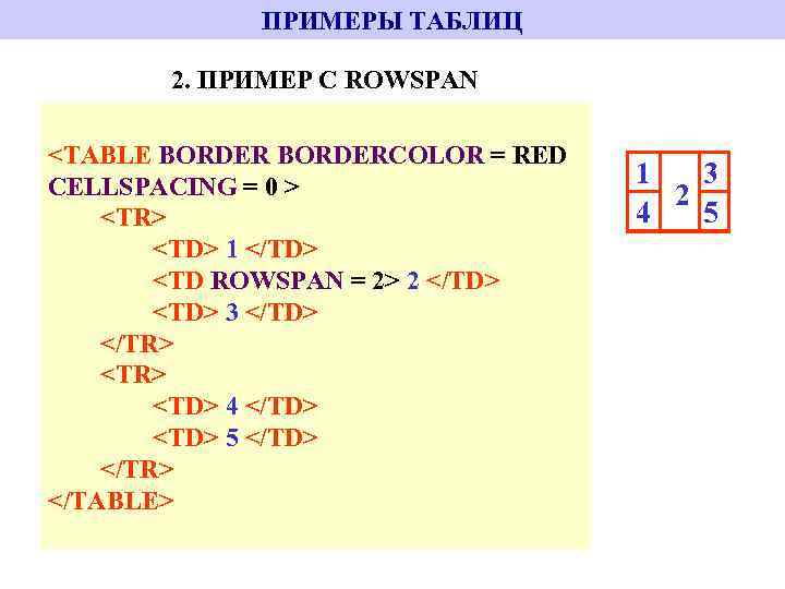 ПРИМЕРЫ ТАБЛИЦ 2. ПРИМЕР С ROWSPAN <TABLE BORDERCOLOR = RED CELLSPACING = 0 >