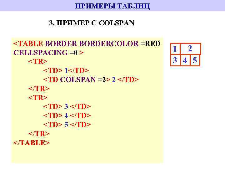 ПРИМЕРЫ ТАБЛИЦ 3. ПРИМЕР С COLSPAN <TABLE BORDERCOLOR =RED CELLSPACING =0 > <TR> <TD>