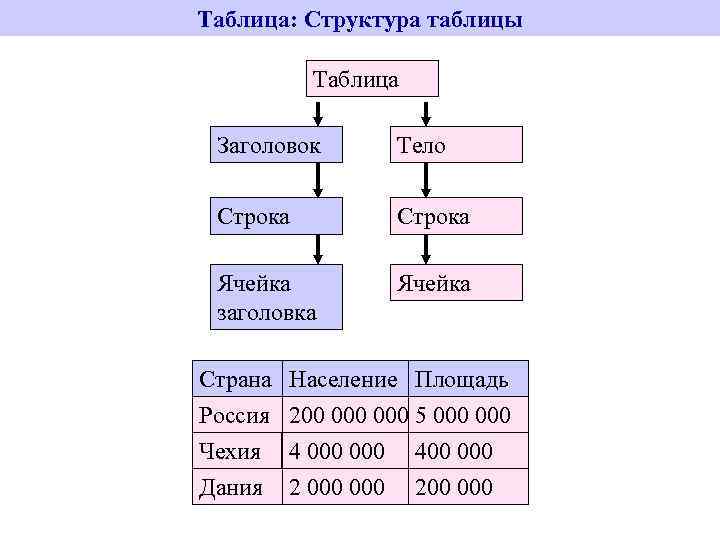 Структура таблица схема таблица