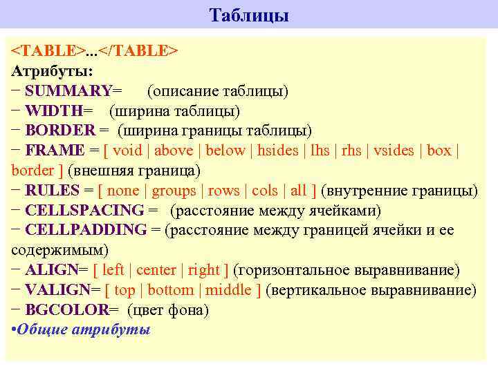 Таблицы <TABLE>. . . </TABLE> Атрибуты: − SUMMARY= (описание таблицы) − WIDTH= (ширина таблицы)