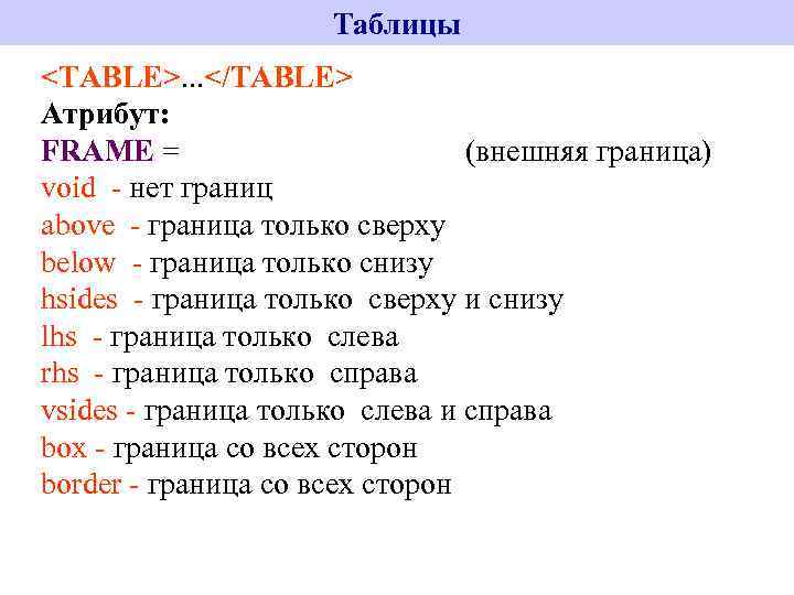 Таблицы <TABLE>. . . </TABLE> Атрибут: FRAME = (внешняя граница) void - нет границ
