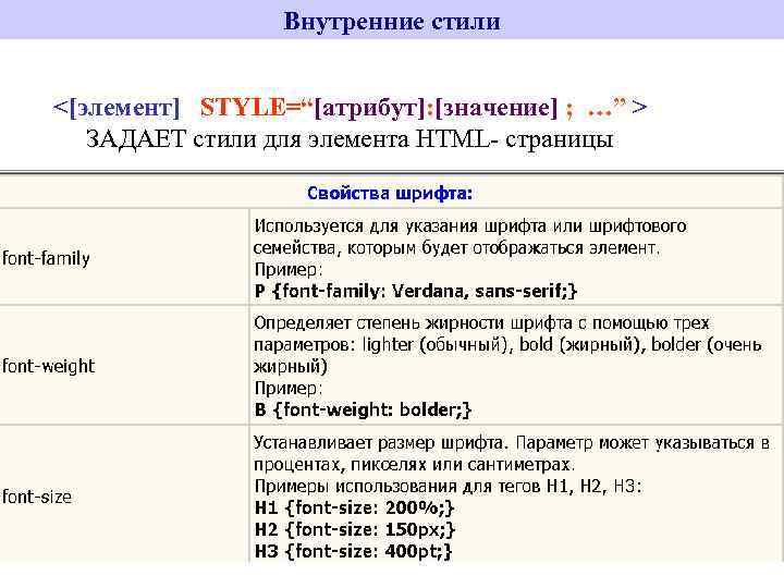 Значение атрибута объекта