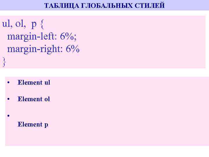ТАБЛИЦА ГЛОБАЛЬНЫХ СТИЛЕЙ ul, ol, p { margin-left: 6%; margin-right: 6% } • Element