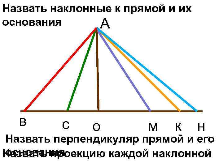 Назвать наклонные к прямой и их основания А в с о м к н