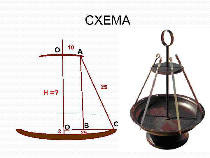 СХЕМА О 1 10 А 25 Н =? 3 О В 25 С Решение