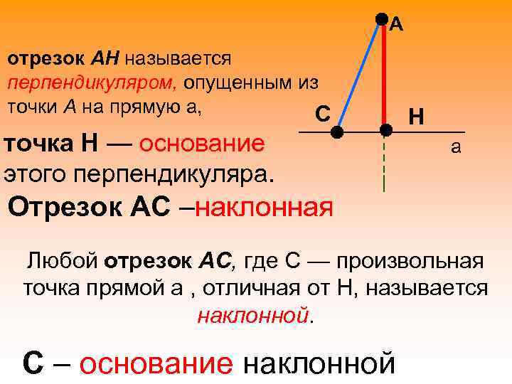А отрезок АН называется перпендикуляром, опущенным из точки А на прямую а, С точка