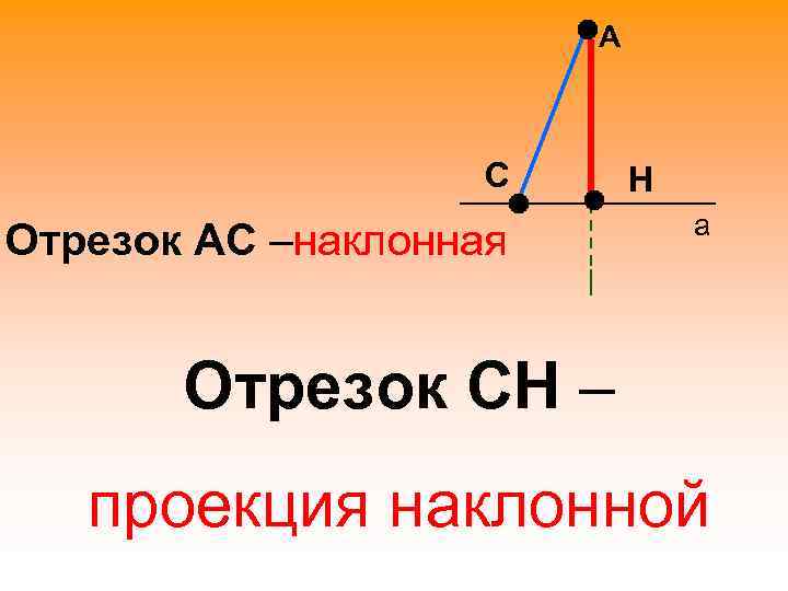 Наклонная h. Наклонная к прямой определение. Отрезок наклонной. Наклонная это отрезок. Наклонные отрезки.