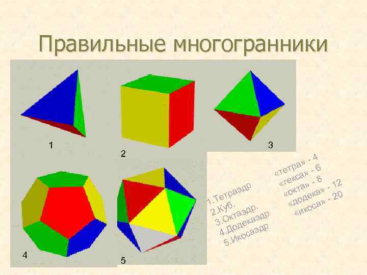 Правильные многогранники 1 4 2 5 3 4 » а етр » - 6
