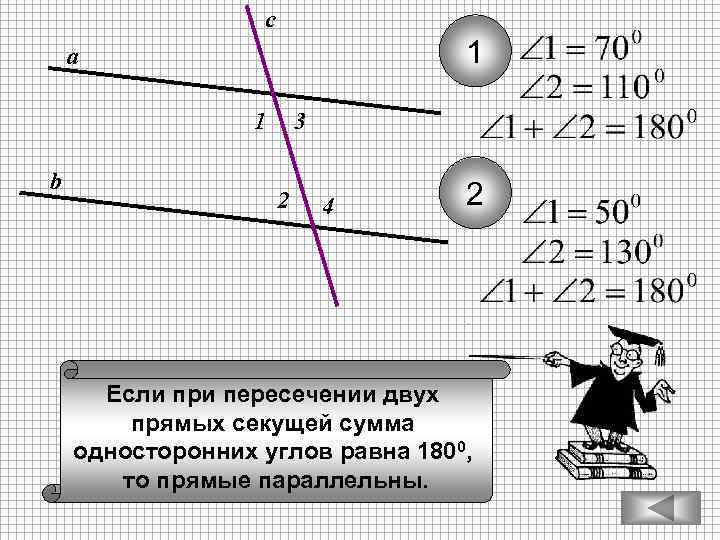 c 1 а 1 b 3 2 4 2 Если при пересечении двух прямых