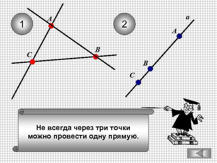 А 1 С а 2 А В В С Не всегда через три точки