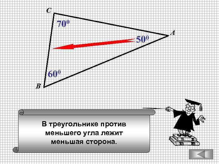 С 700 500 600 В В треугольнике против меньшего угла лежит меньшая сторона. А