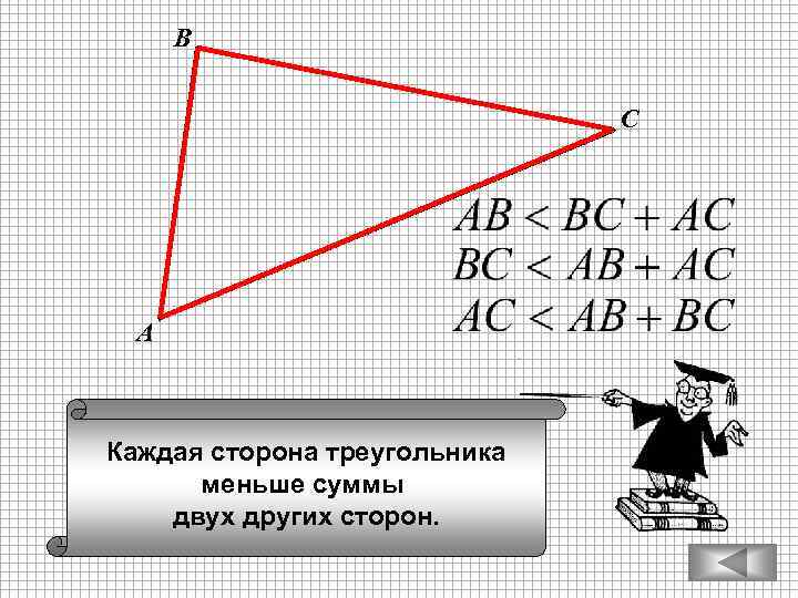 В С А Каждая сторона треугольника меньше суммы двух других сторон. 