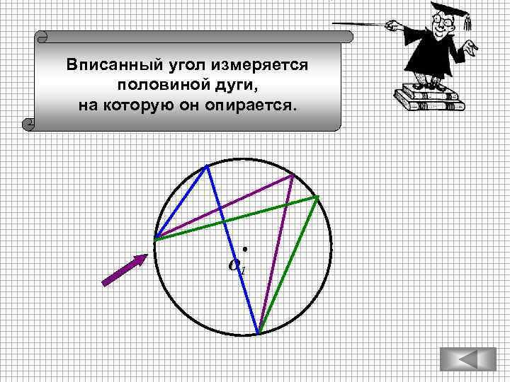 Вписанный угол измеряется половиной дуги, на которую он опирается. О 1 