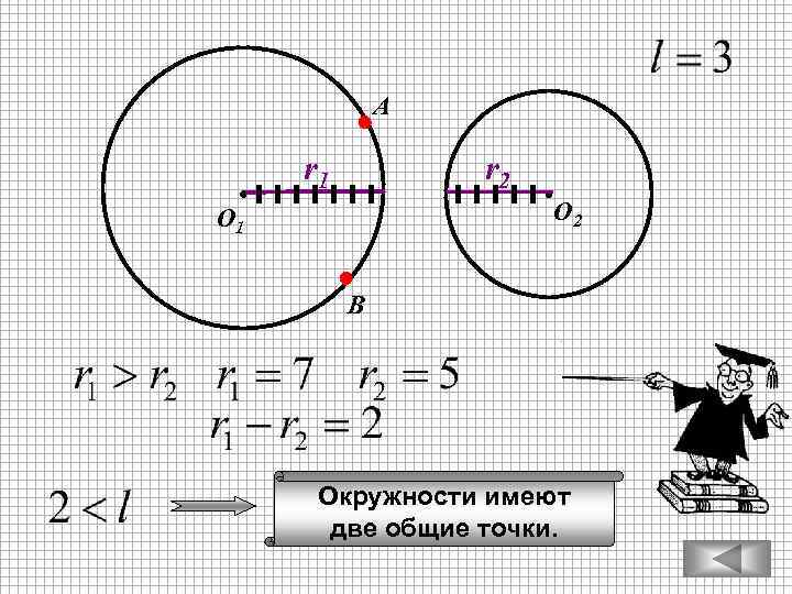 А r 1 r 2 О 1 В Окружности имеют две общие точки. 