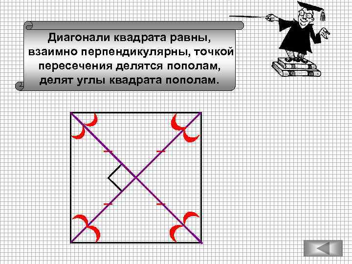 Диагонали квадрата равны, взаимно перпендикулярны, точкой пересечения делятся пополам, делят углы квадрата пополам. 