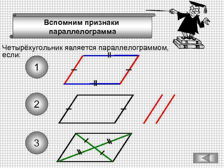 Вспомним признаки параллелограмма Четырёхугольник является параллелограммом, если: 1 2 3 