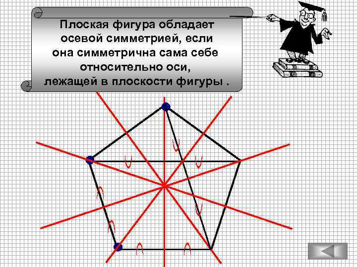 Плоская фигура обладает осевой симметрией, если она симметрична сама себе относительно оси, лежащей в