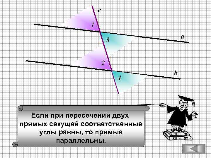 c 1 а 3 2 4 Если при пересечении двух прямых секущей соответственные углы