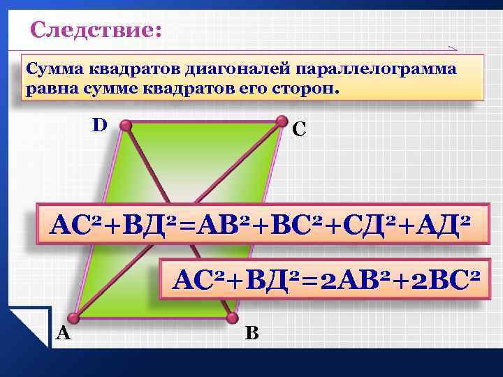 Следствие: Сумма квадратов диагоналей параллелограмма равна сумме квадратов его сторон. D С АС 2+ВД