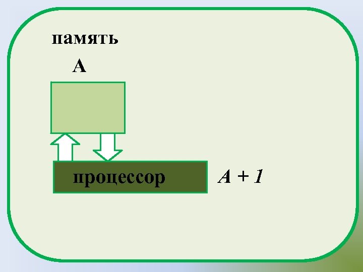 память A процессор А+1 