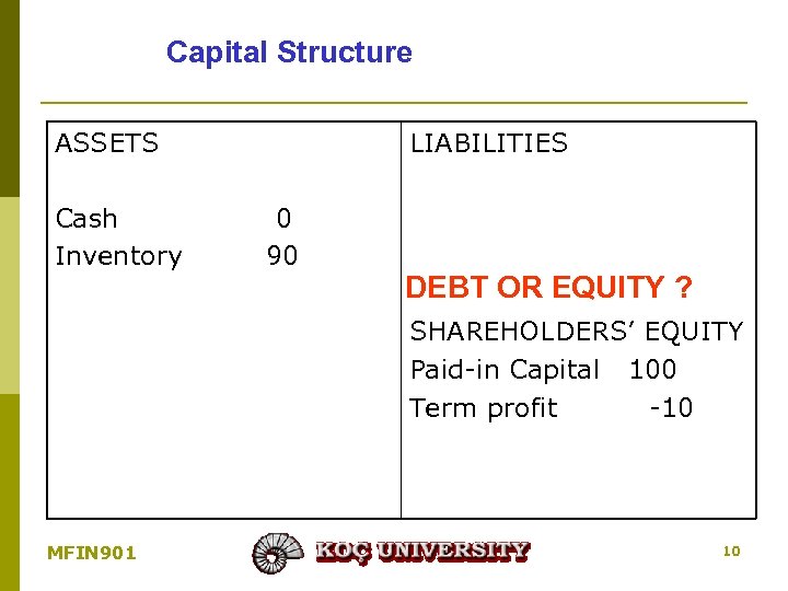 Capital Structure ASSETS Cash Inventory LIABILITIES 0 90 DEBT OR EQUITY ? SHAREHOLDERS’ EQUITY