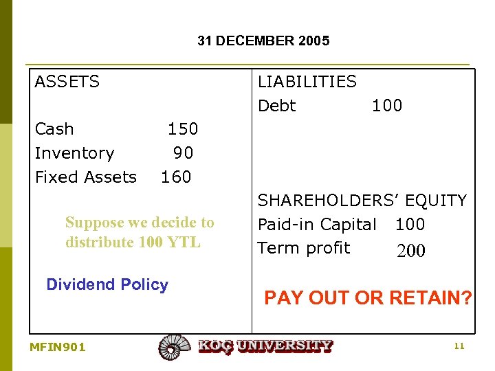 31 DECEMBER 2005 ASSETS Cash Inventory Fixed Assets LIABILITIES Debt 100 150 90 160