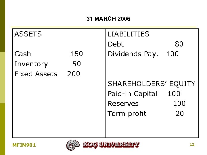 31 MARCH 2006 ASSETS Cash Inventory Fixed Assets 150 50 200 LIABILITIES Debt Dividends