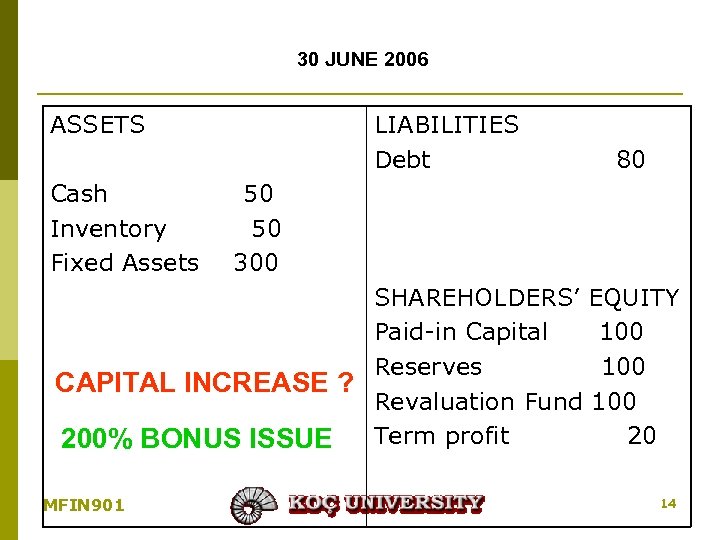 30 JUNE 2006 ASSETS Cash Inventory Fixed Assets LIABILITIES Debt 80 50 50 300