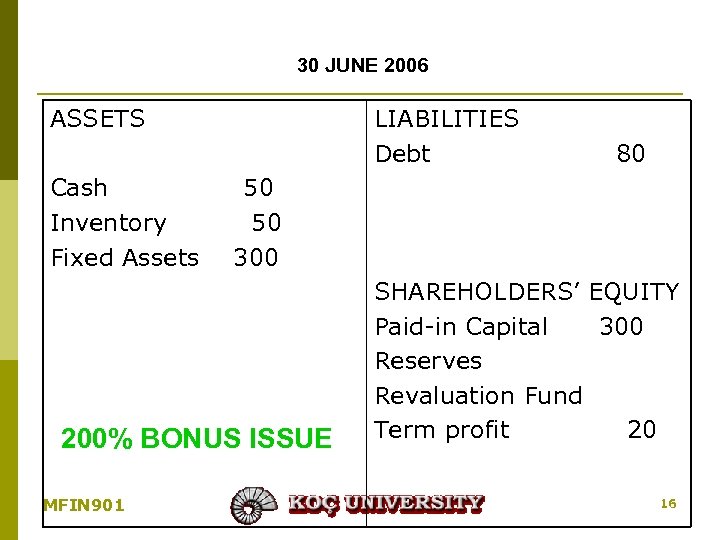 30 JUNE 2006 ASSETS Cash Inventory Fixed Assets LIABILITIES Debt 50 50 300 200%