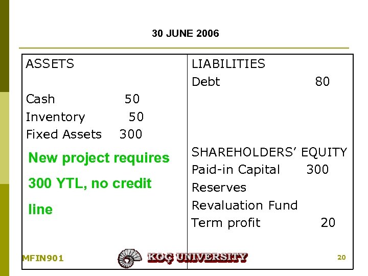 30 JUNE 2006 ASSETS Cash Inventory Fixed Assets LIABILITIES Debt 50 50 300 New