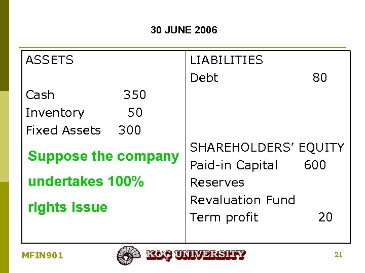 30 JUNE 2006 ASSETS Cash Inventory Fixed Assets LIABILITIES Debt 80 350 50 300