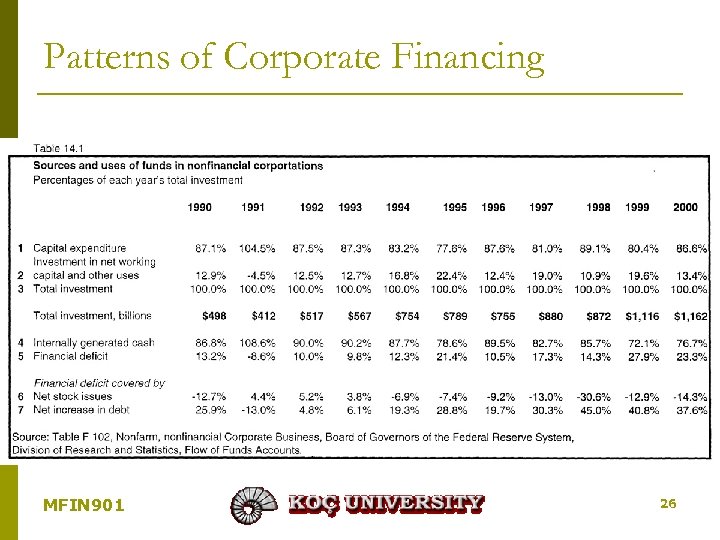 Patterns of Corporate Financing MFIN 901 26 