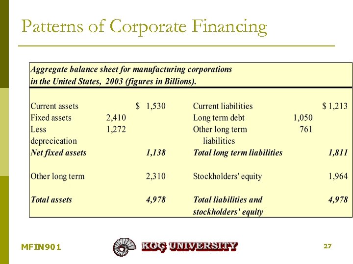 Patterns of Corporate Financing MFIN 901 27 