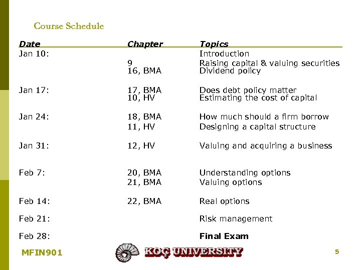 Course Schedule Date Jan 10: Chapter 9 16, BMA Topics Introduction Raising capital &