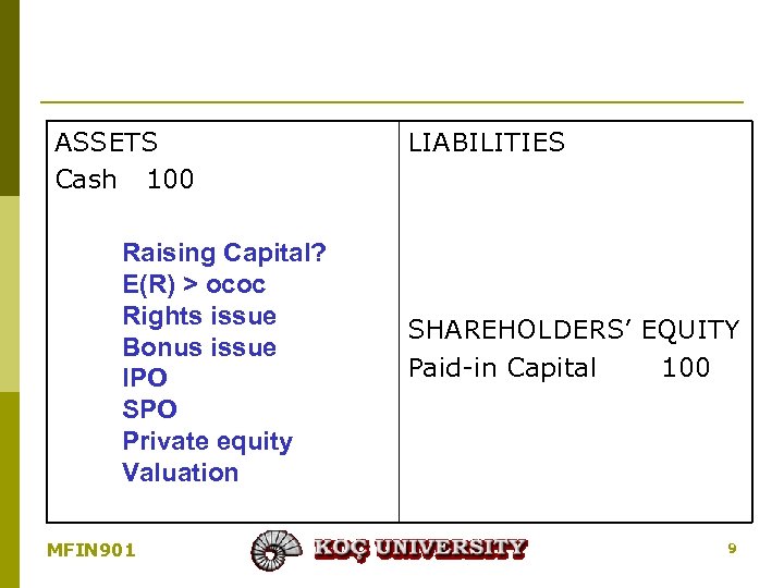 ASSETS Cash 100 Raising Capital? E(R) > ococ Rights issue Bonus issue IPO SPO