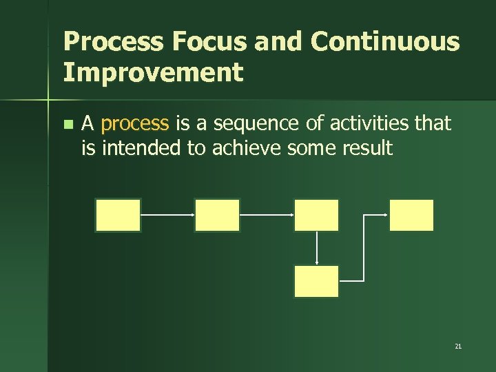 Process Focus and Continuous Improvement n A process is a sequence of activities that