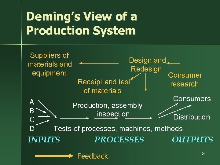 Deming’s View of a Production System Suppliers of materials and equipment Design and Redesign
