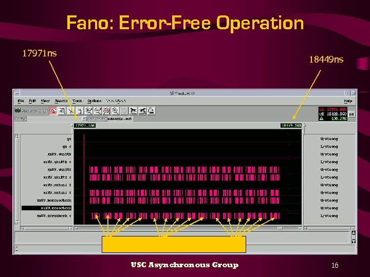 Fano: Error-Free Operation 17971 ns 18449 ns USC Asynchronous Group 16 
