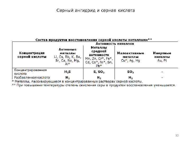 Серный ангидрид и серная кислота 32 