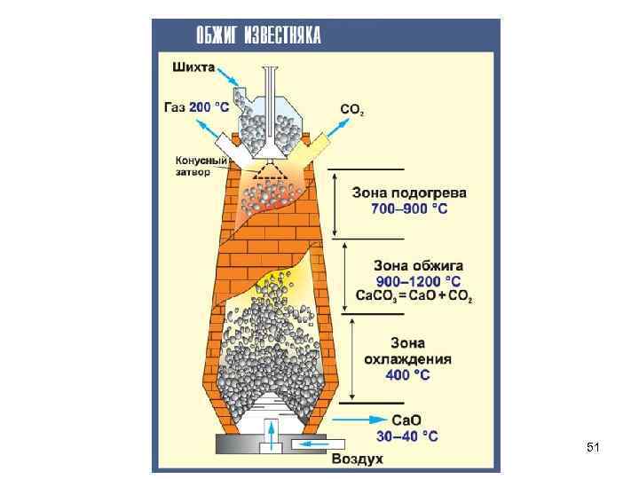 Угольная кислота 51 