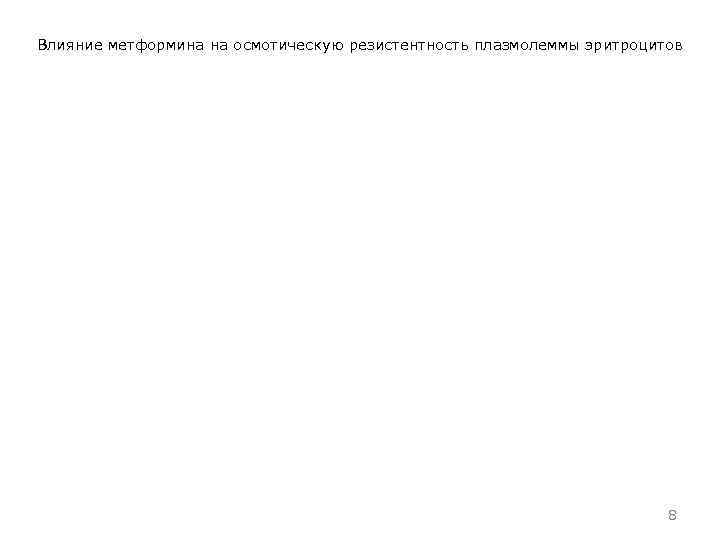 Влияние метформина на осмотическую резистентность плазмолеммы эритроцитов 8 