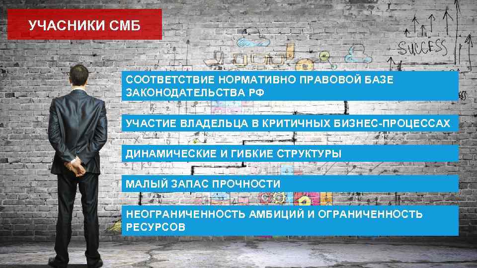 УЧАСНИКИ СМБ СООТВЕТСТВИЕ НОРМАТИВНО ПРАВОВОЙ БАЗЕ ЗАКОНОДАТЕЛЬСТВА РФ УЧАСТИЕ ВЛАДЕЛЬЦА В КРИТИЧНЫХ БИЗНЕС-ПРОЦЕССАХ ДИНАМИЧЕСКИЕ