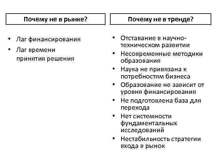 Почему не в рынке? • Лаг финансирования • Лаг времени принятия решения Почему не