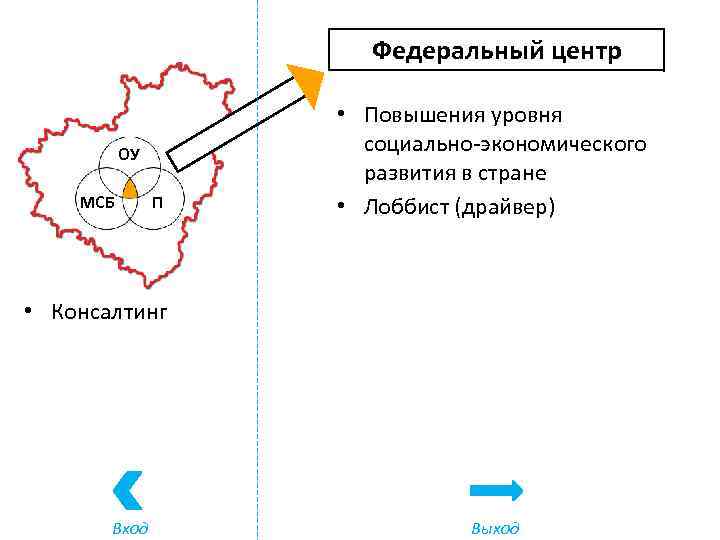 Федеральный центр ОУ МСБ П • Повышения уровня социально-экономического развития в стране • Лоббист