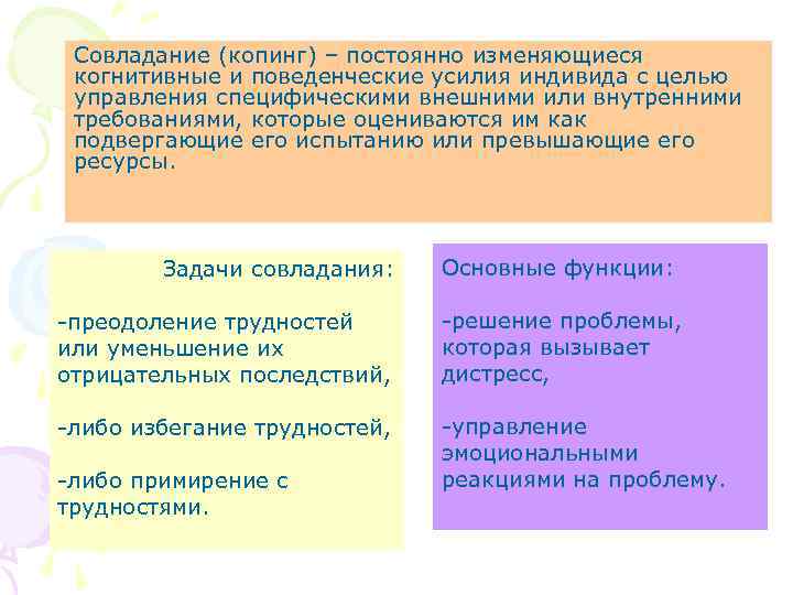 Процесс и результат самоотождествления индивида с каким либо человеком группой или образцом называется