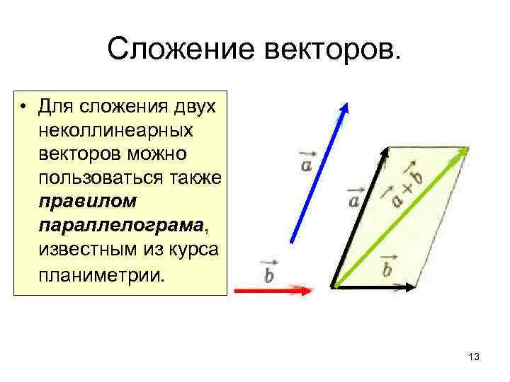 Сложение векторов. • Для сложения двух неколлинеарных векторов можно пользоваться также правилом параллелограма, известным