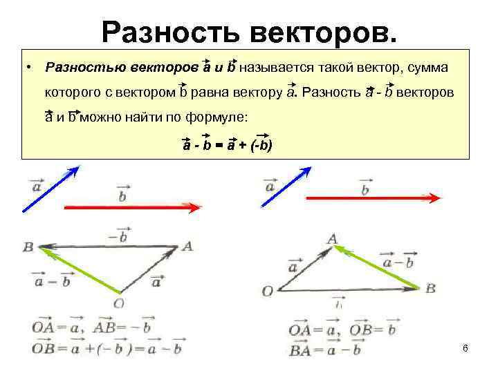 Разность векторов. • Разностью векторов а и b называется такой вектор, сумма которого с