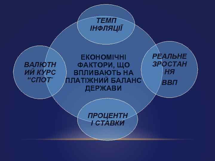 ТЕМП ІНФЛЯЦІЇ ВАЛЮТН ИЙ КУРС “СПОТ” ЕКОНОМІЧНІ ФАКТОРИ, ЩО ВПЛИВАЮТЬ НА ПЛАТІЖНИЙ БАЛАНС ДЕРЖАВИ