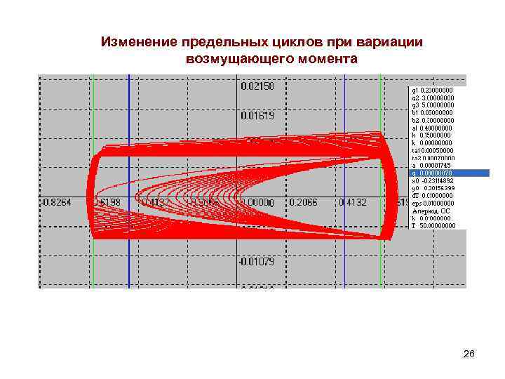 Изменение предельных циклов при вариации возмущающего момента 26 