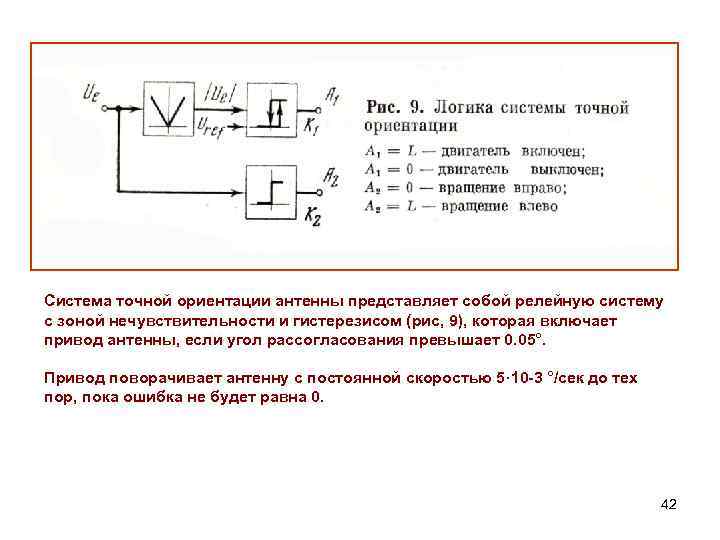 Система точной ориентации антенны представляет собой релейную систему с зоной нечувствительности и гистерезисом (рис,